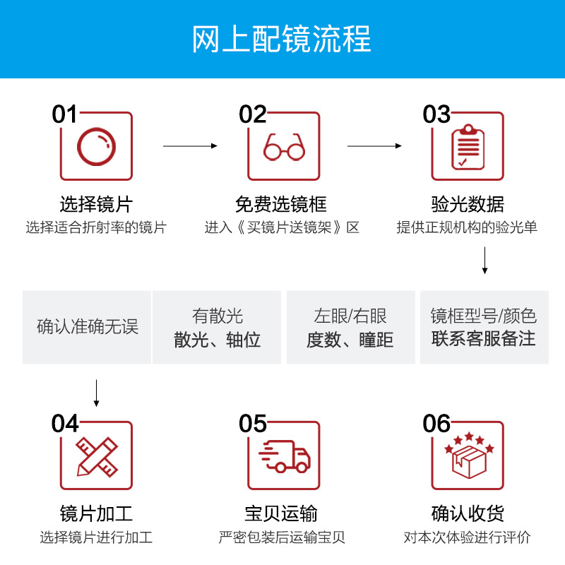 coastalvision镜宴旗舰店镜宴防蓝光眼镜非球面防护绿膜镜片 近视光学眼镜2片装 高清镜片2