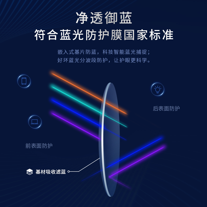 依视路防蓝光镜片近视眼镜非球面2片睛智轻蓝赠镜框依视路镜片