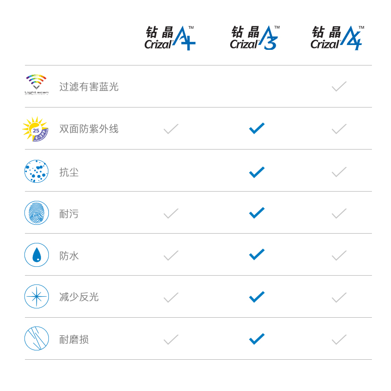 coastalvision镜宴旗舰店依视路镜片 全视线第七代变色镜片(绿/茶/灰)钻晶A3膜 2片装2