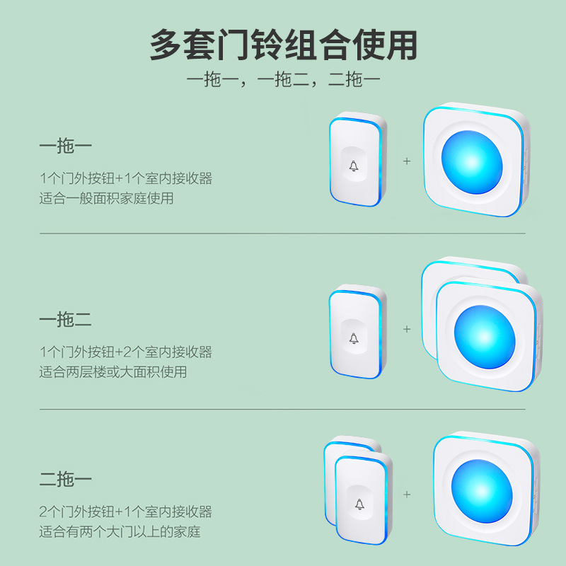 触摸无线门铃可静音无声老人家用LED闪光灯发光门玲一拖一二拖三 - 图1