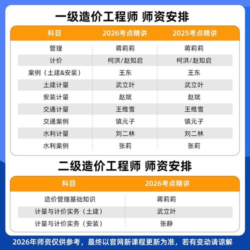 环球网校2026一级二级造价师工程师课件一造二造视频网课教材课程 - 图2