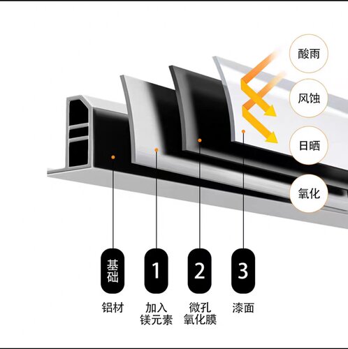 隐形防盗网阳台窗户防护网316钢丝防盗窗学校走廊窗防护网栏防护 - 图1