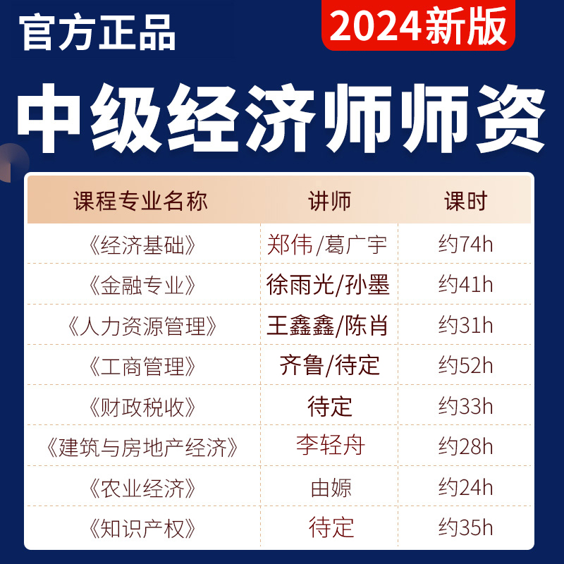 2024工商管理中级经济师网课课件教材网络课程张齐鲁真题视频课件-图0