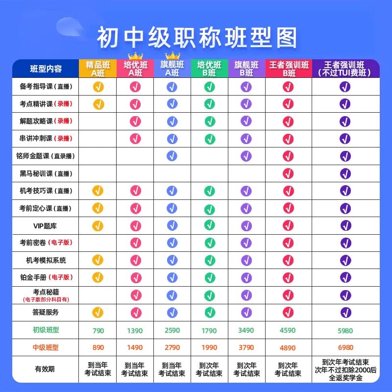 阿虎医考2027口腔医学技术师初级考试宝典题库视频教材人卫版习题