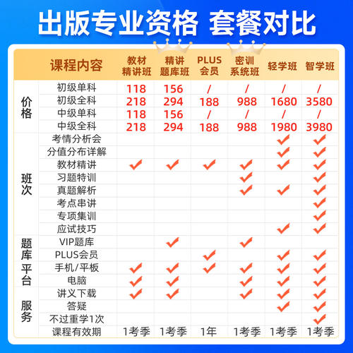 2026中大网校初级中级出版专业资格考试教材视频课件网课程真题库 - 图1