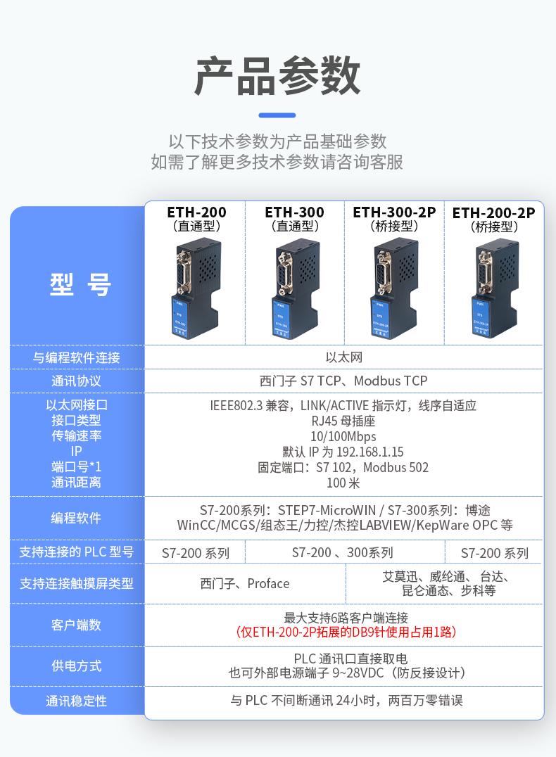 艾莫迅用于西门子S7-200PLC MPI/PPI转以太网模块扩展通迅ETH-300 - 图3