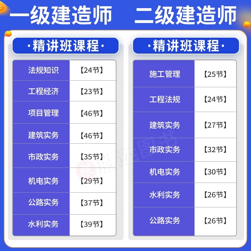 环球网校2024年一建二建网课精讲班+视频讲义+题库网络课程件建筑市政机电水利一级二级建造师教材全套安国庆赵珊珊潘晓宇2023