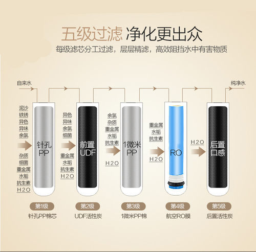 家用自来水大通量75G直饮RO智能400G反渗透机除味除垢过滤净化器 - 图1
