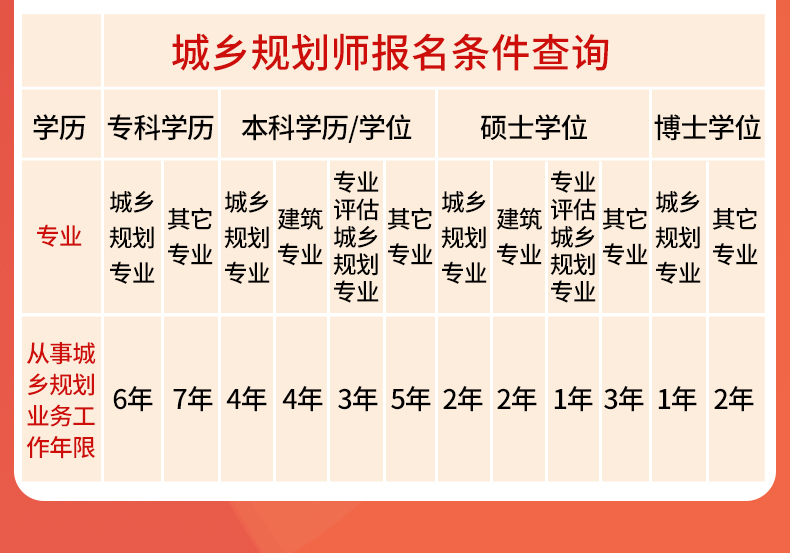 新版规划师教材全国注册城乡规划师职业资格考试辅导教材(第十四版)第2分册城乡规划相关知识建工社-图2