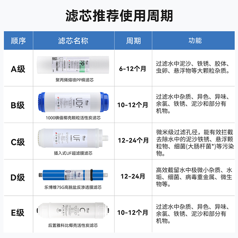 安吉尔净水器滤芯J1205-ROB8C/J2305-ROB8/A4/A6/RO130等通用滤芯 - 图2