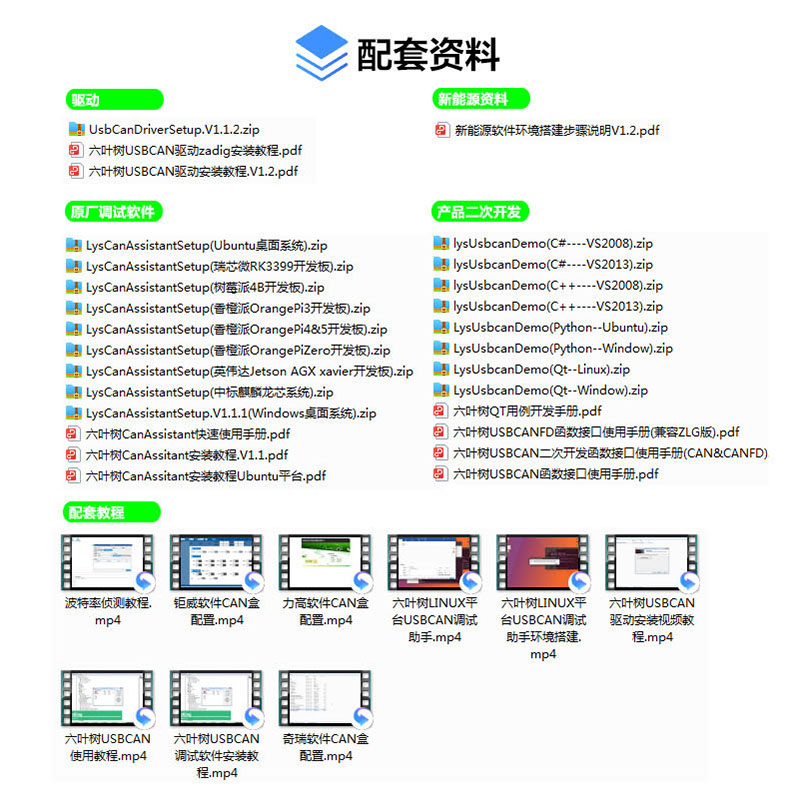 usb转can周立功can分析仪USB转CAN适配器USBCAN分析仪usbcanJ1939 - 图1