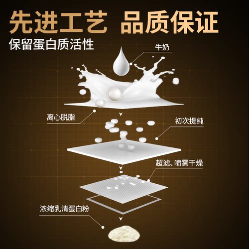 250g乳清 Myprotein己能熊猫蛋白粉增健肌粉乳清蛋白质粉营养粉 - 图1