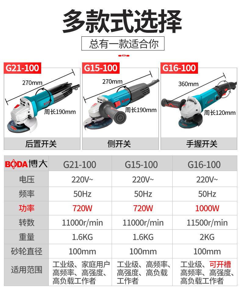 博大角磨机多功能切割机电动磨光机手磨机手砂轮机打磨机抛光工具