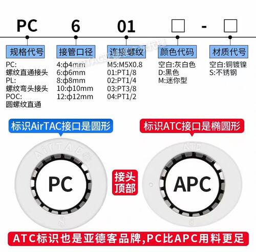 亚德客气动螺纹直通弯头PL4M3-M APC1002 PC802 POC601 PL803接头 - 图0