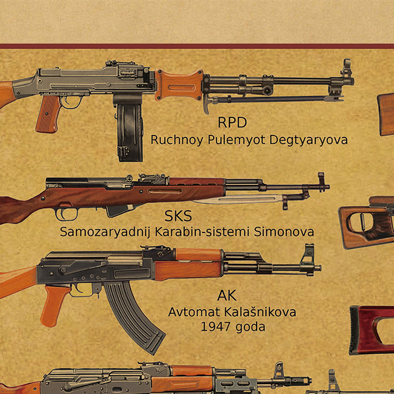 苏联轻武器图鉴军迷男生书房宿舍网吧游戏枪械墙贴复古军事海报