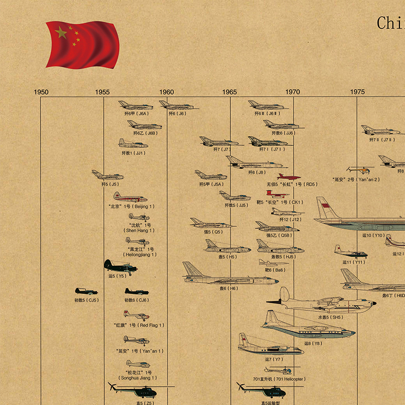 中国航空工业飞机发展图谱军迷男生书房办公室墙贴工业风军事海报