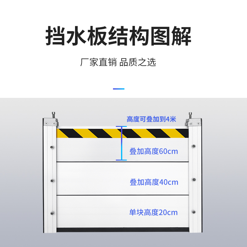 铝合金防洪防汛挡水板地下车库防洪闸不锈钢防淹挡板铝合金挡鼠板 - 图3