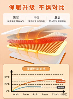 石墨烯防寒全屋取暖墙贴隔热墙纸