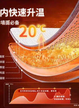 冬季室内保温防寒墙贴