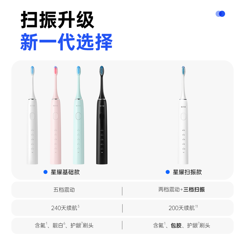 m-teeth萌牙家官方旗舰星耀声波电动牙刷软毛男女士情侣-图0
