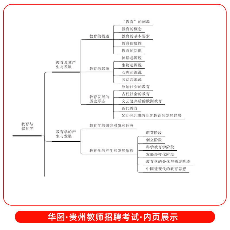 华图特岗教师用书2024年贵州省特岗教师招聘考试专用教材历年真题卷一本通教育理论综合知识教师考编中小学英语文数学英语美术体育-图1