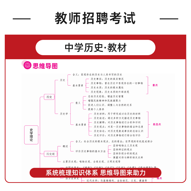 山香2024中学历史教师招聘考试专用教材历年真题中学历史学科专业知识押题试卷全国通用特岗教师教育考编湖北四川贵州云南山东安徽 - 图1