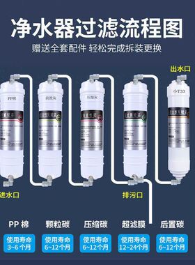 五级套装净水器滤芯通用超滤膜活性炭10寸PP棉韩式快接家用净水机
