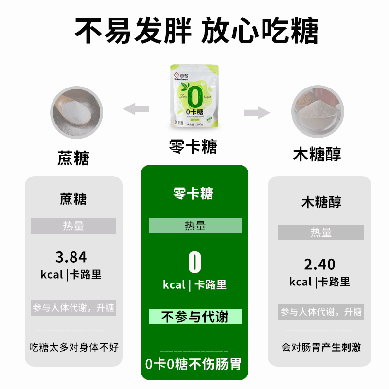 百钻0卡糖200g0脂肪儿童赤藓糖醇甜菊糖苷代糖饮品烘焙原料甜点用 - 图0