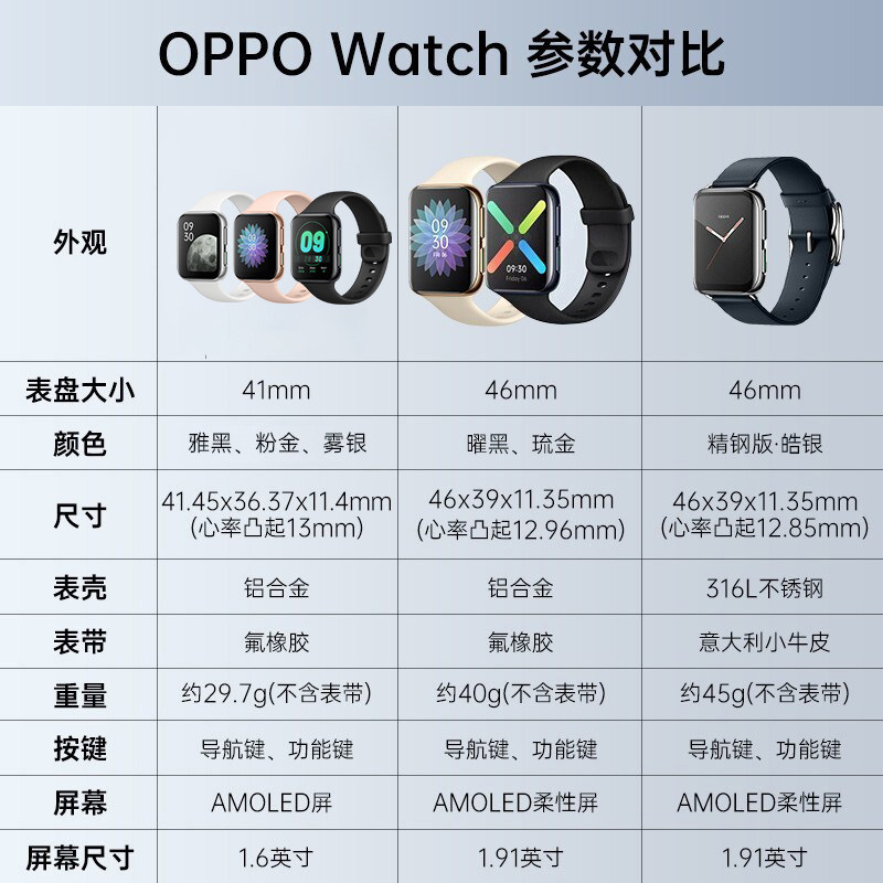  能良数码智能手表