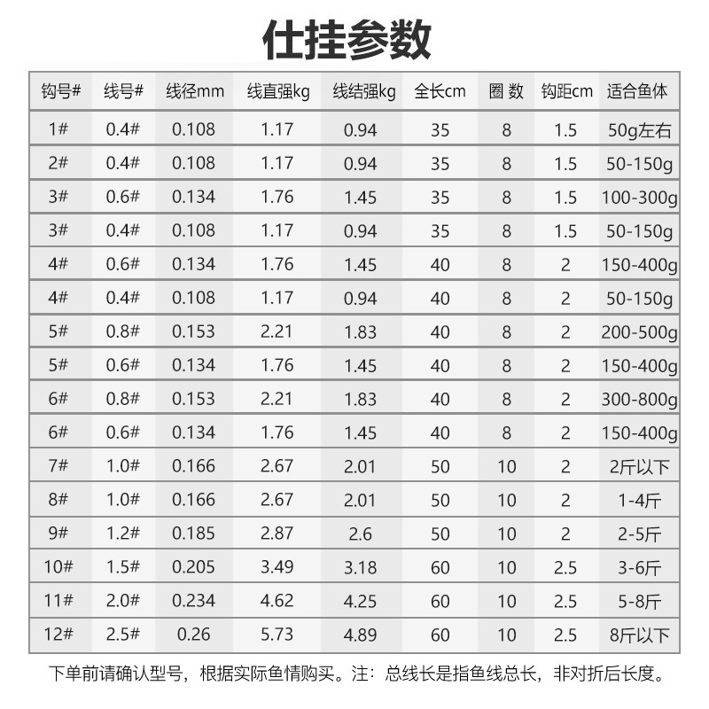 化氏一味仕挂白袖成品子线钓鱼伊势尼新关东成品线组 - 图2