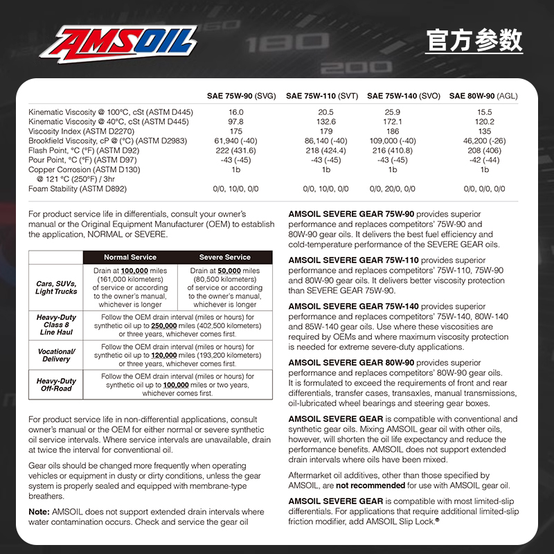 安索全合成限滑差速器油75W-90齿轮油GL-5分动箱前后桥油75W90