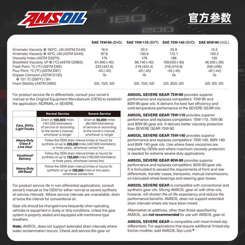 安索80W-90全合成齿轮油80W90限滑差速器油GL-5前后桥油(发瓶装) - 图2