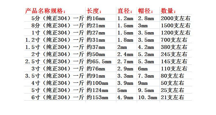 耐战包邮304不锈钢圆钉子洋钉铁钉元钉圆钉5分81寸钉2寸25寸3寸