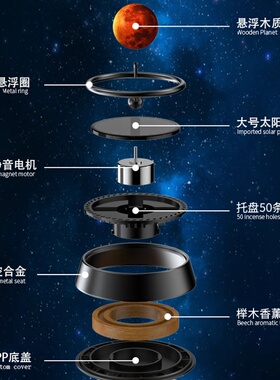 汽车摆件悬浮星球香薰中控台太阳能星球旋转香薰车载装饰用品摆件