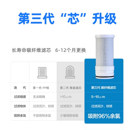 适配美的MC122-2水龙头净水器活性炭纤维滤芯家用厨房过滤器配件 - 图1