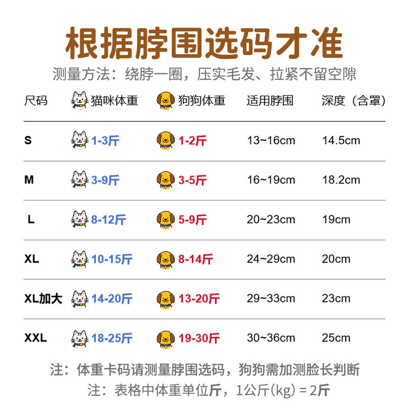 狗头套伊丽莎白圈全包加深防舔太空头罩遛狗防误食比熊泰迪可调节,淘宝优惠券,粉丝福利购,淘宝优惠卷