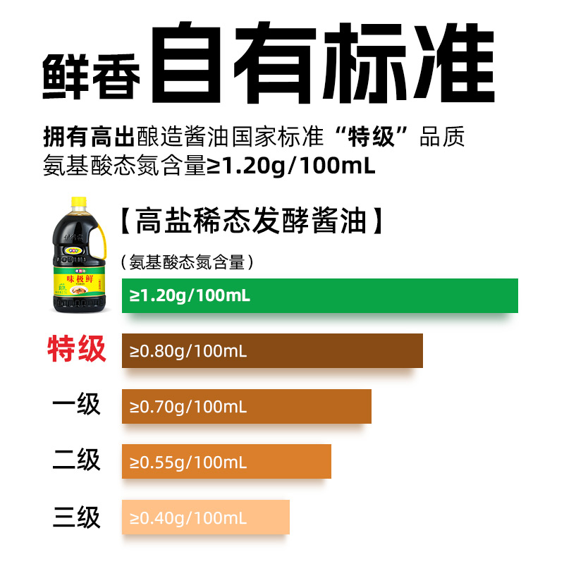 伊例家味极鲜2.5L特级酿造酱油炒菜生抽酱油提鲜家用批发商用调料