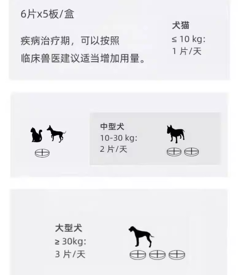 欧博方甘乐欣维胆汁酸慢性肝炎宠物犬猫黄胆管炎脂肪硬化胆汁淤积 - 图2