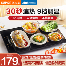 Supoir Warm Cutting Board Hot Cutting Board Thermal Insulation Board Multifunction Home Insulation Mat Winter Table Heating Dinner Vegetable God