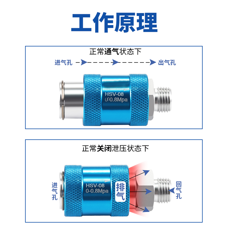 气动手滑阀HSV06手推阀滑动开关推拉阀08-10-15-20排气阀MS-22MF