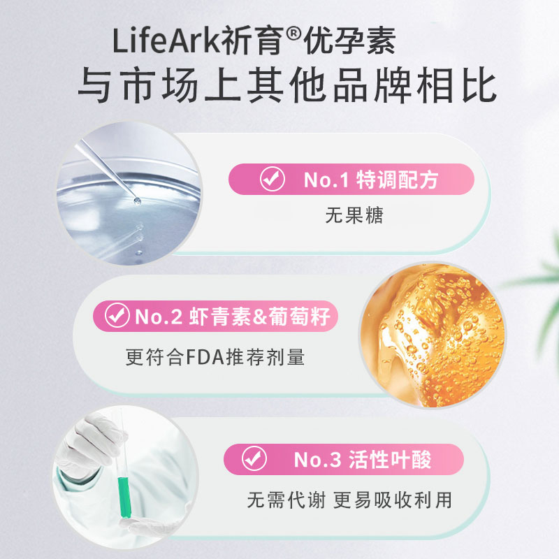 小六月推荐LifeArk祈育女版营养素优孕素升级版女妥运试管乐孕宝 - 图2