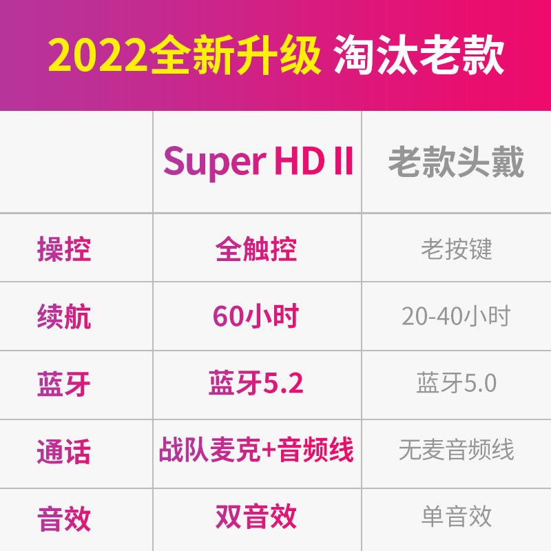 联想击音无线蓝牙头戴式苹果小米 击音蓝牙耳机