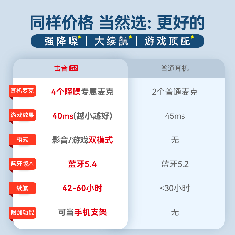 击音5.4蓝牙耳机无线入耳联 想游戏电竞高清通话降噪音乐无延迟G2