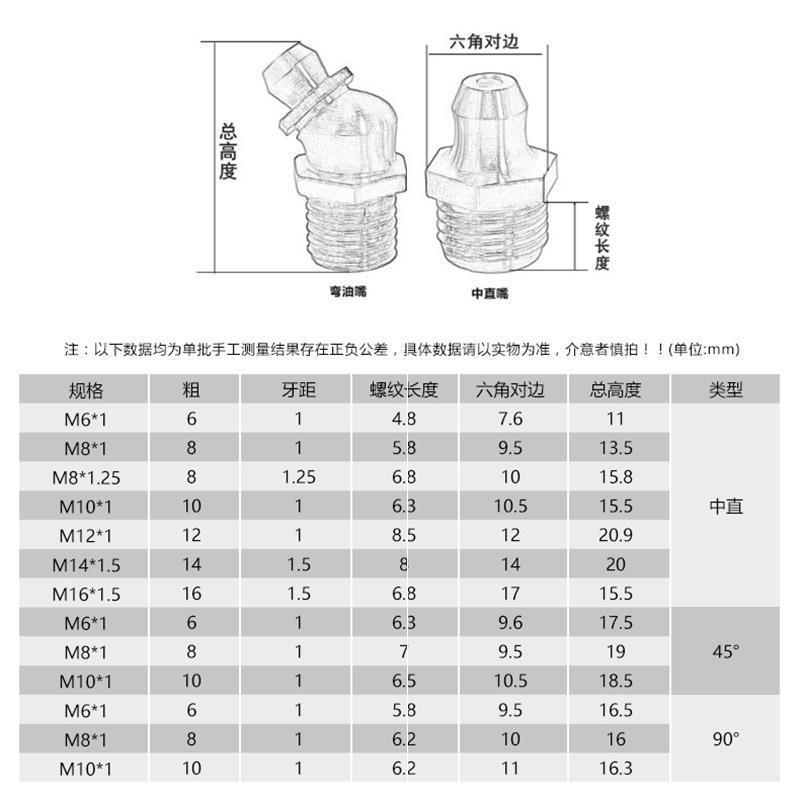 铜黄油嘴 铜直弯油咀 直通式压注油杯m6*1 m8*1 m10*1 45度 90度 - 图3