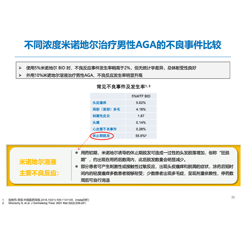 蔓迪米诺地尔酊正品官方旗舰店男性5%生发液米诺地尔上药器曼迪nk-图0