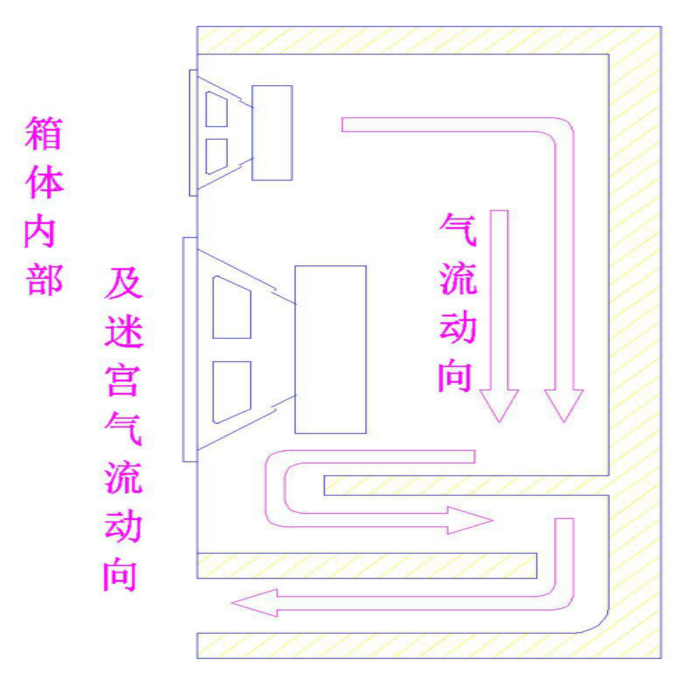 特价6.5寸空箱体 汽车套装同轴中低音喇叭音箱小高音二两分频木箱 - 图3