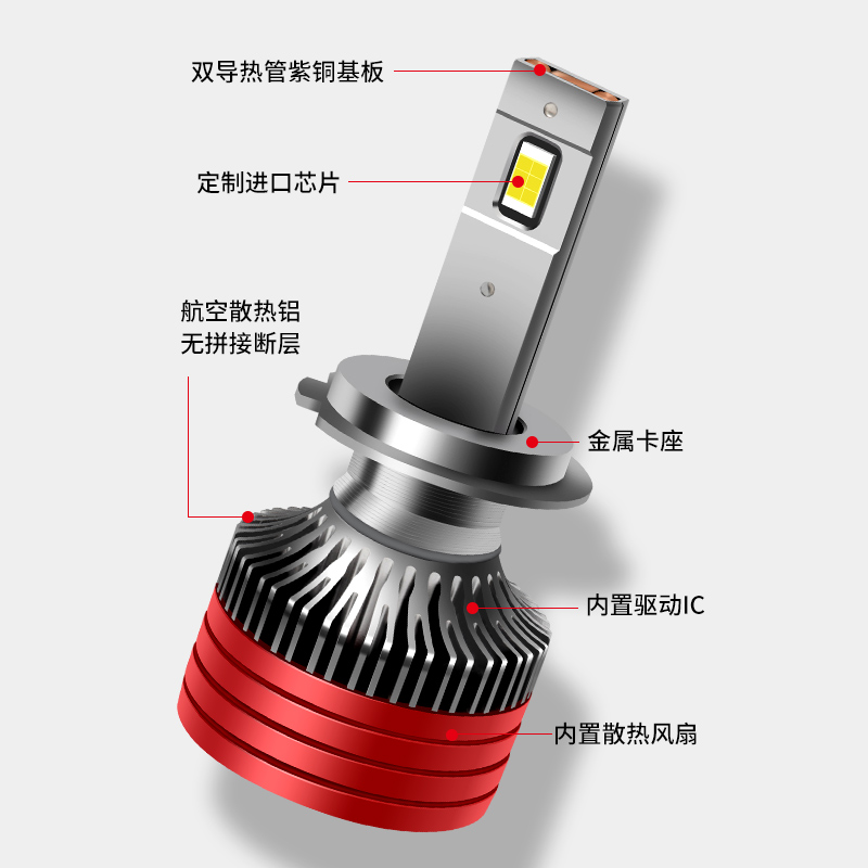 车匹将汽车led大灯泡超亮12V24V前大灯H1H7H4远近光灯远近一体 - 图2