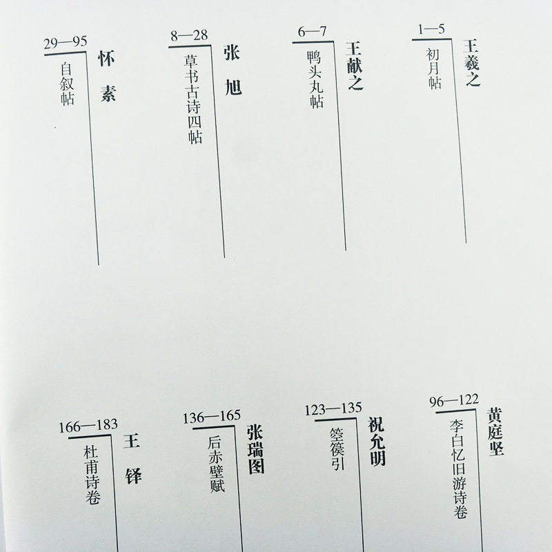 八大草书名帖技法讲析 名家毛笔书法技法讲析原帖放大高清字碑帖 王羲之初月帖王献之鸭头丸帖怀素自叙帖黄庭坚八大草书临摹赏析书 - 图2