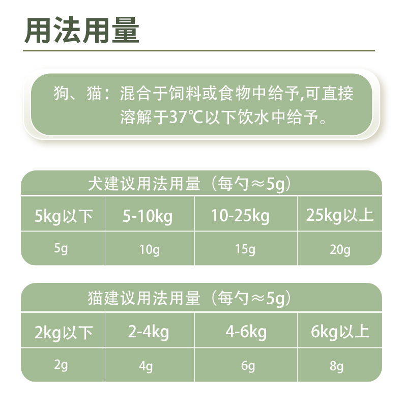 猫咪微量元素狗狗异食症猫咪异食癖防止狗吃屎犬吃土吃草补充营养 - 图1