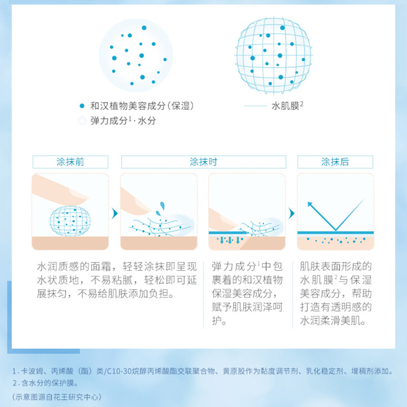  freeplus芙丽芳丝乳液/面霜